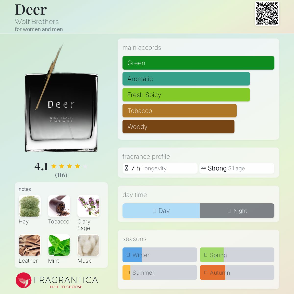 عطر ادکلن دیر ولف برادرز - Deer Wolf Brothers - بررسی، قیمت و خرید