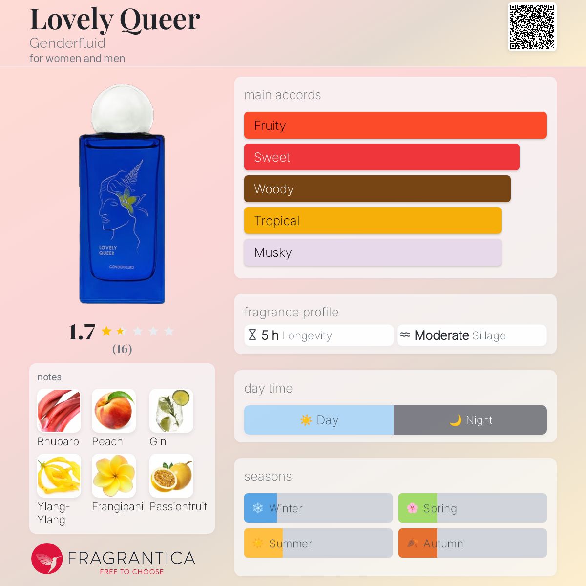 عطر ادکلن لاولی کوییر جندر فلوید - Lovely Queer Genderfluid - بررسی، قیمت و خرید