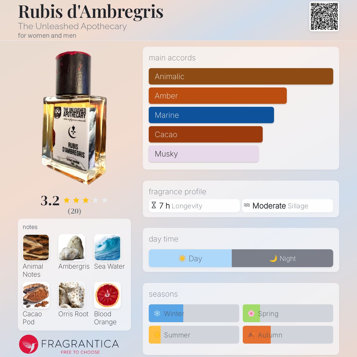 عطر ادکلن روبیس دامبرگریس دی آنلیشد آپاثکِری - Rubis d'Ambregris The Unleashed Apothecary - بررسی، قیمت و خرید