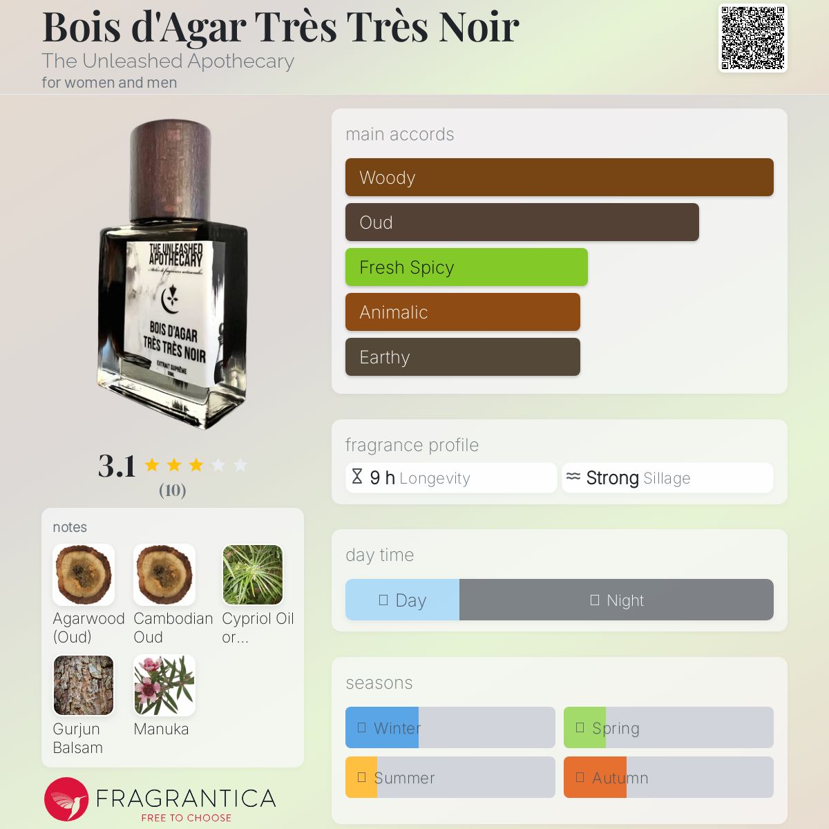 عطر ادکلن بوا داغار تره تره نوار دی آنلیشد آپوثکری - Bois d'Agar Très Très Noir The Unleashed Apothecary - بررسی، قیمت و خرید