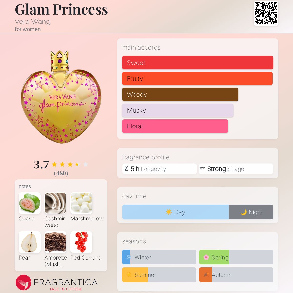 عطر ادکلن گلم پرینسس ورا ونگ - Glam Princess Vera Wang - بررسی، قیمت و خرید