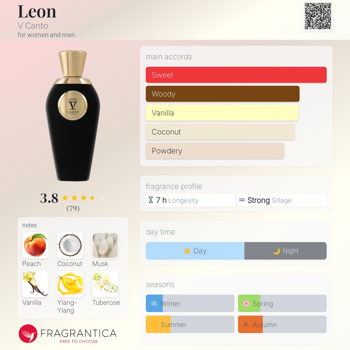 عطر ادکلن لیون وی کانتو - Leon V Canto - بررسی، قیمت و خرید