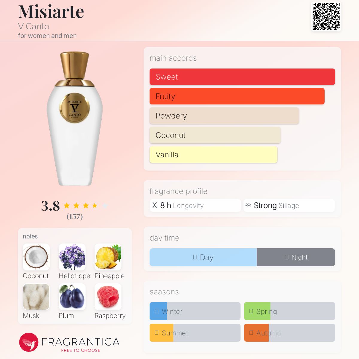 عطر ادکلن میسیارته وی کانتو - Misiarte V Canto - بررسی، قیمت و خرید
