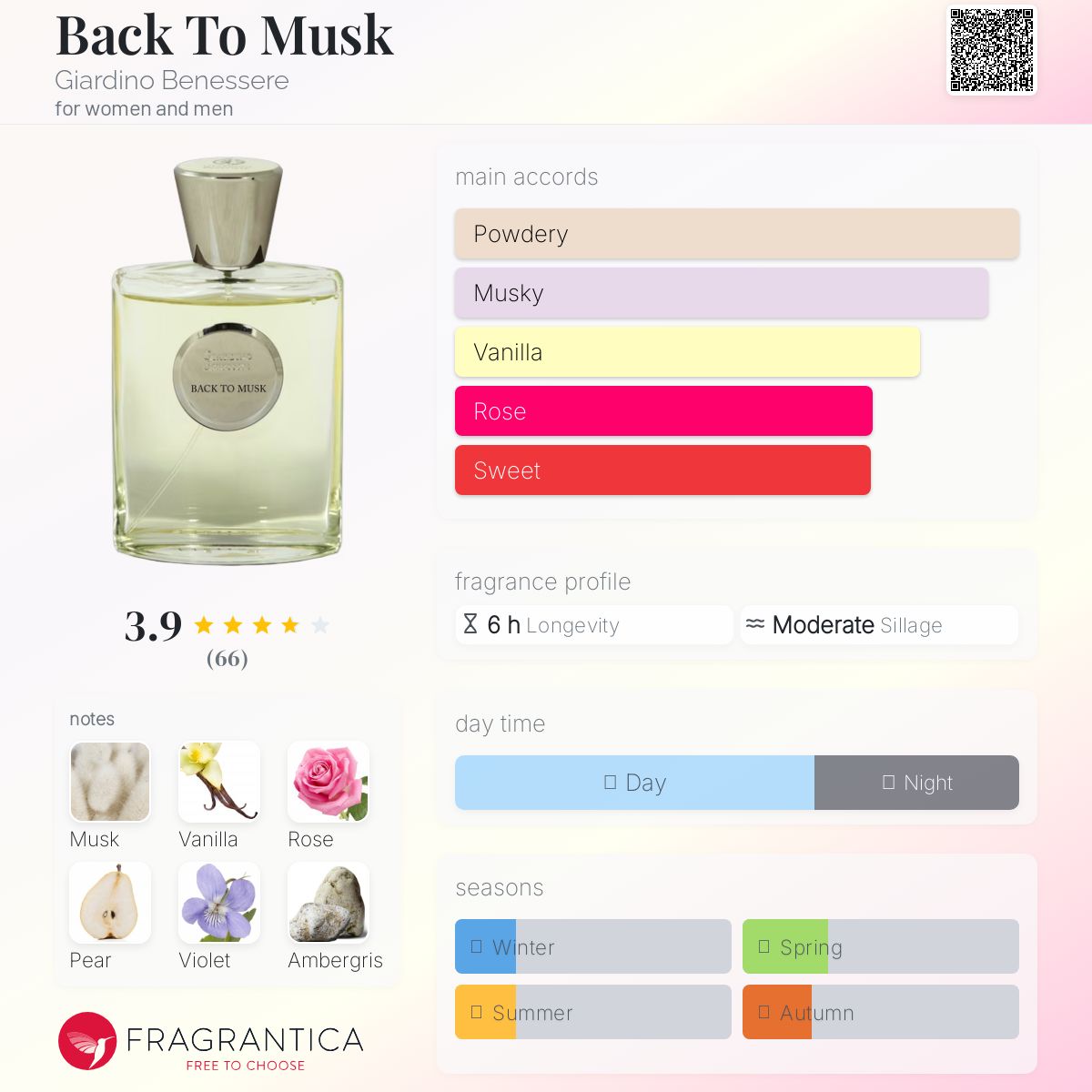 عطر ادکلن بک تو ماسک جاردینو بنسِره - Back To Musk Giardino Benessere - بررسی، قیمت و خرید