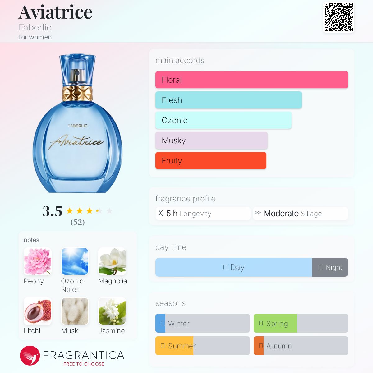 عطر ادکلن اویاتریس فابرلیک - Aviatrice Faberlic - بررسی، قیمت و خرید