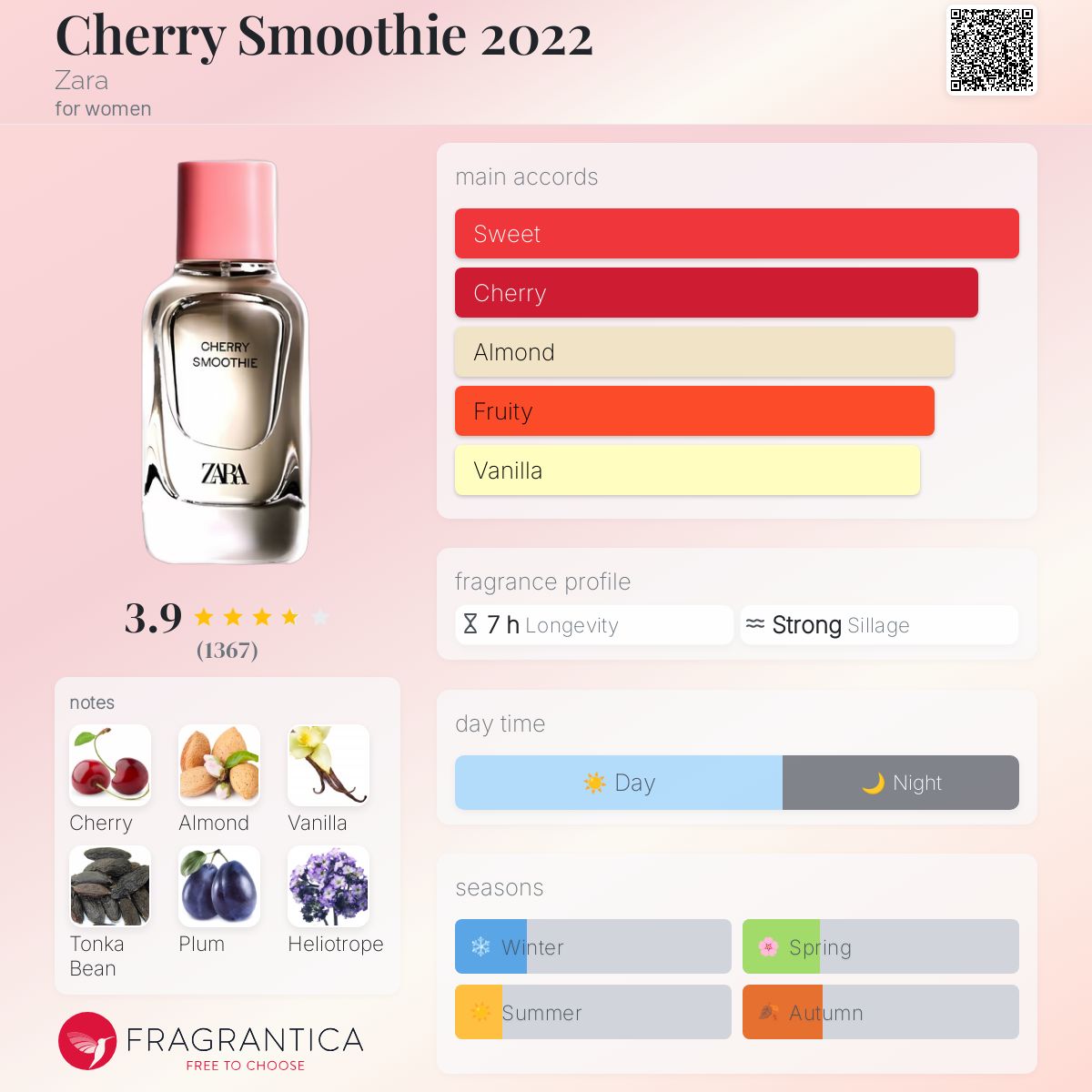 عطر ادکلن چری اسموتی ۲۰۲۲ زارا - Cherry Smoothie 2022 Zara - بررسی، قیمت و خرید
