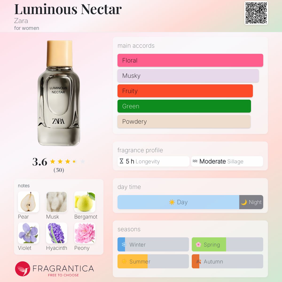 عطر ادکلن لومینوس نکتار زارا - Luminous Nectar Zara - بررسی، قیمت و خرید