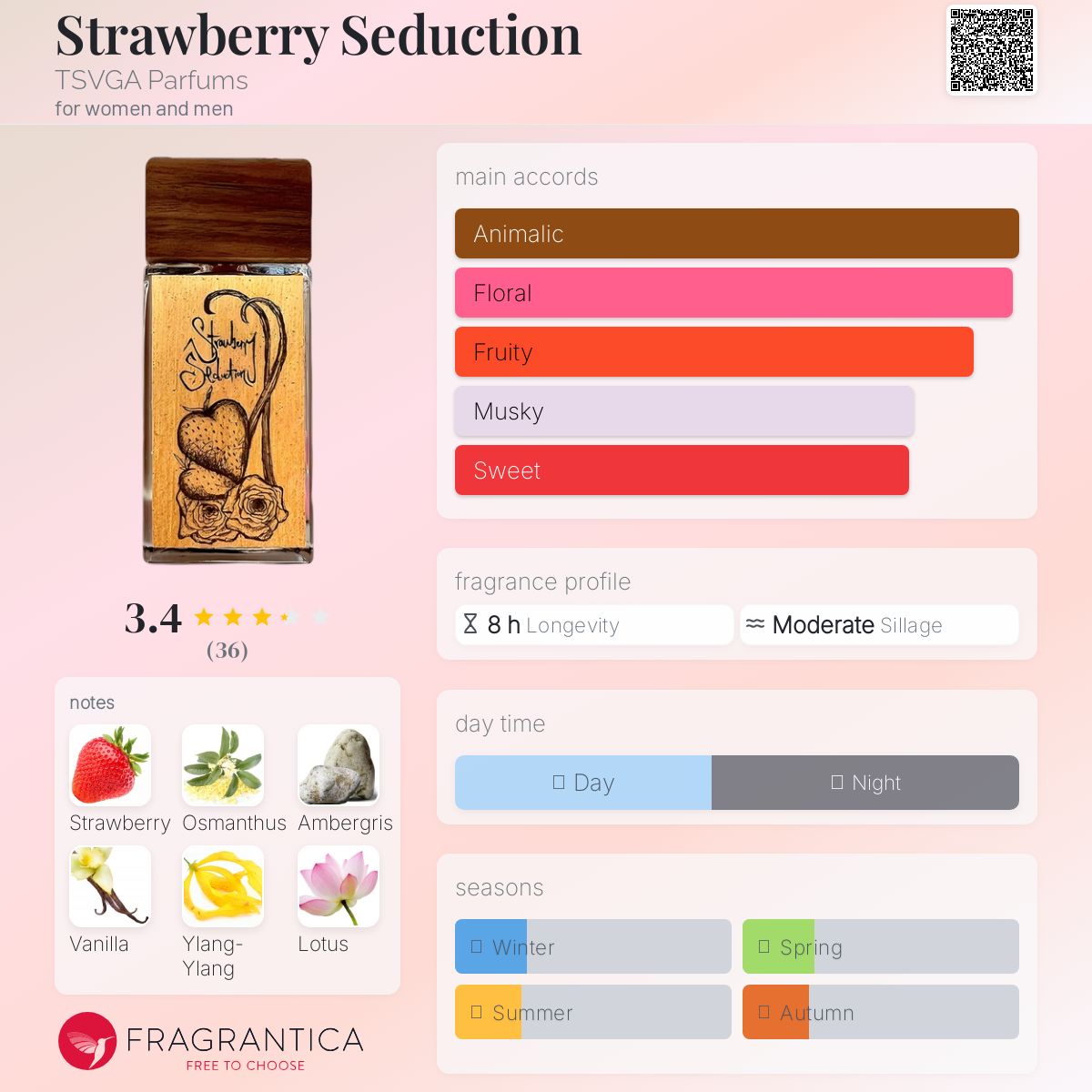 عطر ادکلن استرابری سداکشن تیسگا پارفومز - Strawberry Seduction TSVGA Parfums - بررسی، قیمت و خرید