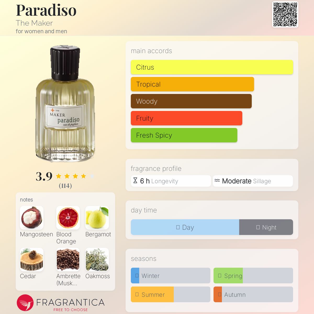 عطر ادکلن پردیسو دی مِیکر - Paradiso The Maker - بررسی، قیمت و خرید