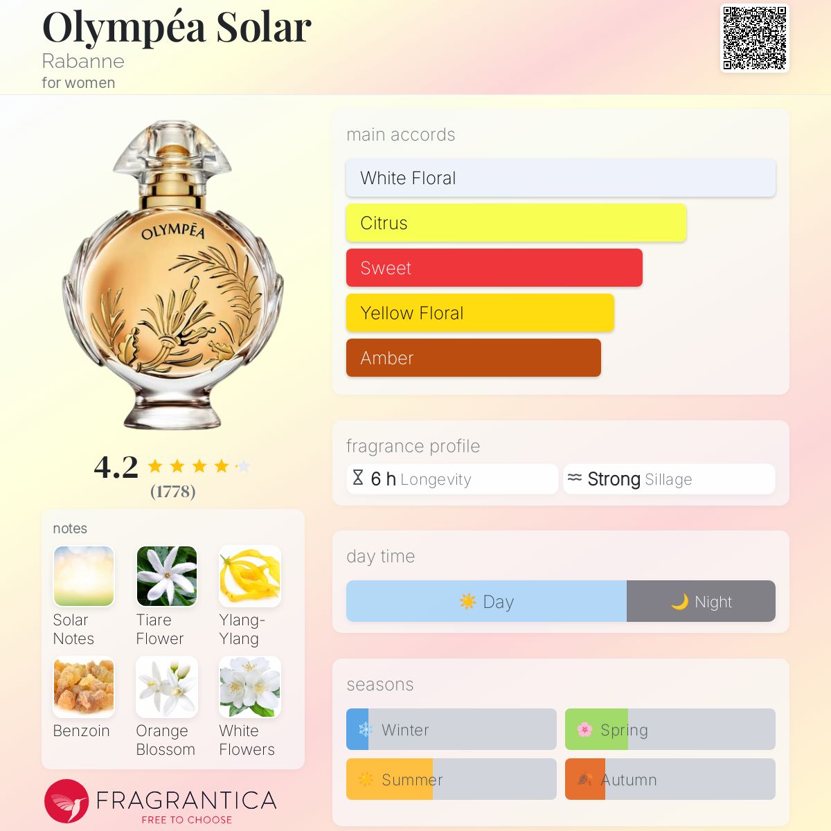 عطر ادکلن اولیمپیا سولار رابان - Olympéa Solar Rabanne - بررسی، قیمت و خرید