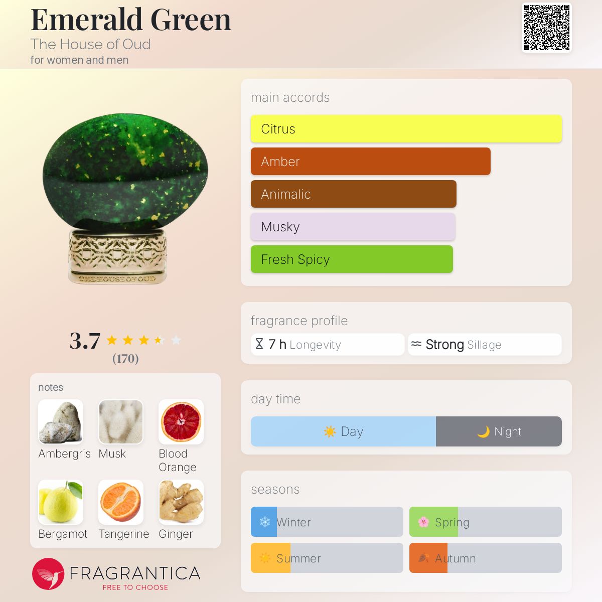 عطر ادکلن امِرالد گرین د هاوس آو عود - Emerald Green The House of Oud - بررسی، قیمت و خرید