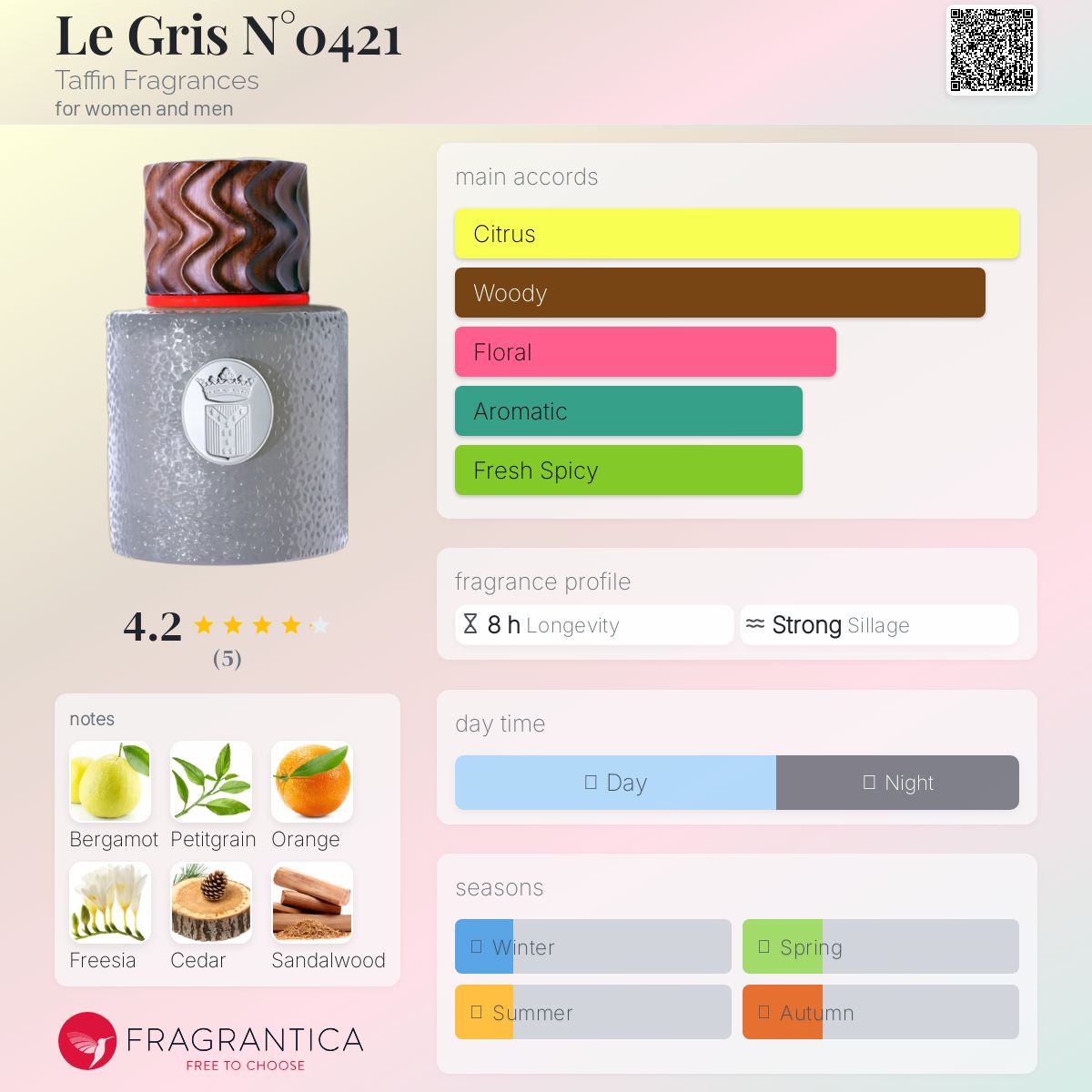 عطر ادکلن ل گری نامبر ۰۴۲۱ تافین فراگرنسز - Le Gris N°0421 Taffin Fragrances - بررسی، قیمت و خرید