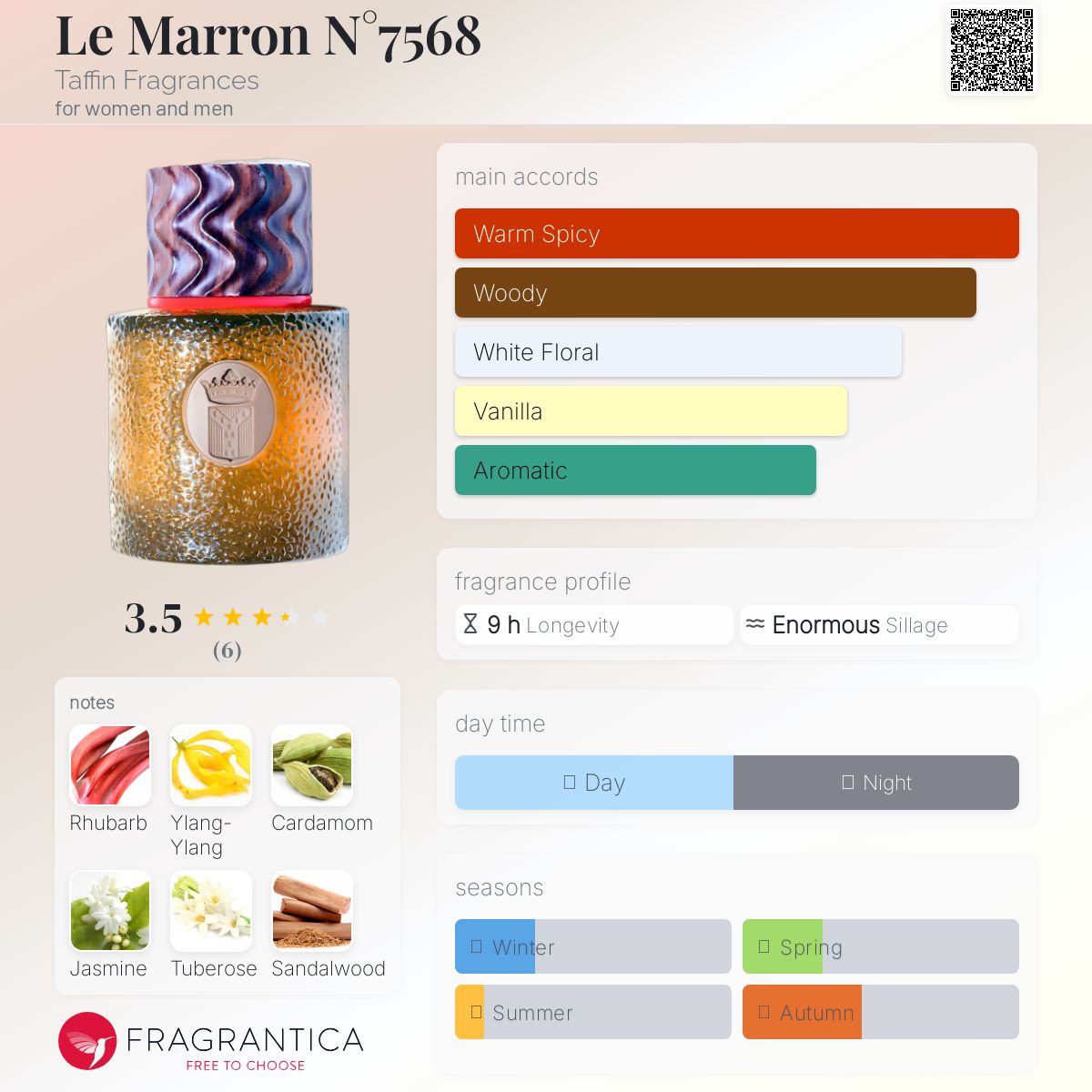 عطر ادکلن لمارون نامبر هفتاد و پنجاه و شش هشت تافین فرگرانسز - Le Marron N°7568 Taffin Fragrances - بررسی، قیمت و خرید