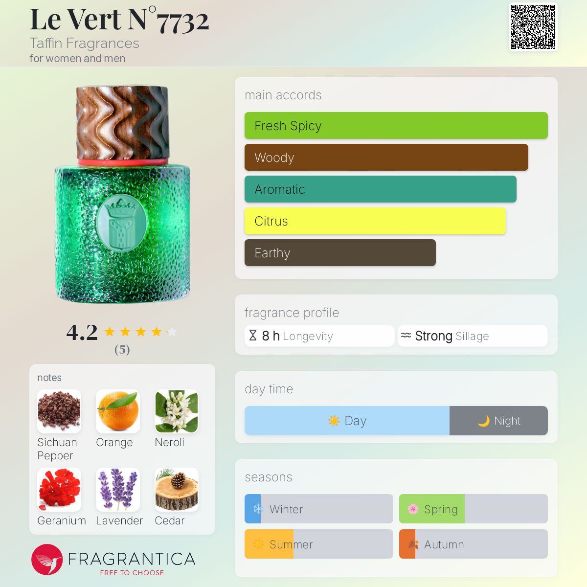 عطر ادکلن لو ورت نامبر ۷۷۳۲ تافین فرگرنسز - Le Vert N°7732 Taffin Fragrances - بررسی، قیمت و خرید