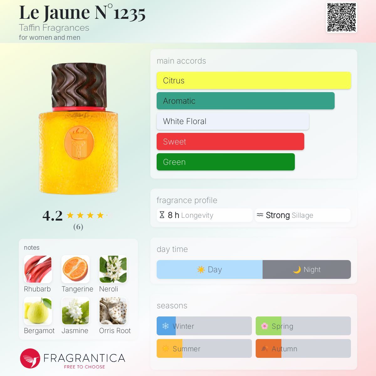 عطر ادکلن ل ژون نامبر دوازده سی و پنج تافین فراگرنس - Le Jaune N°1235 Taffin Fragrances - بررسی، قیمت و خرید
