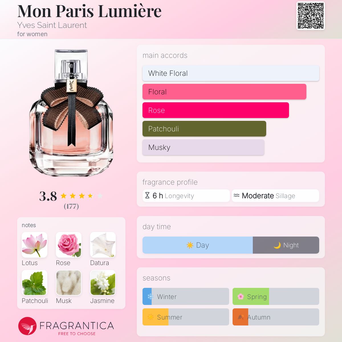 عطر ادکلن مون پاری لومیر ایو سن لوران - Mon Paris Lumière Yves Saint Laurent - بررسی، قیمت و خرید