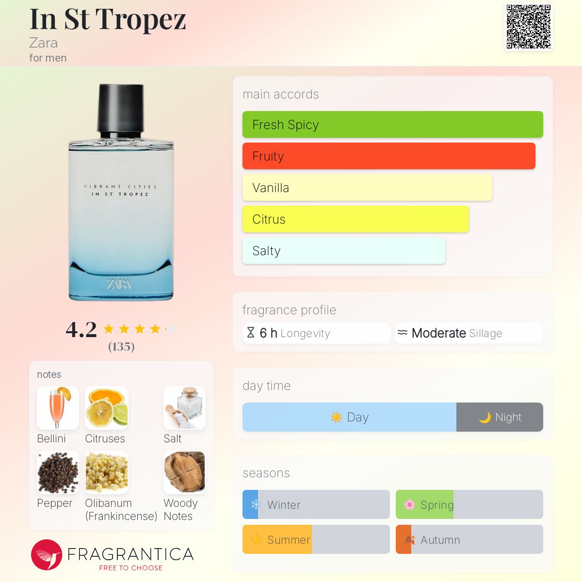 عطر ادکلن این سنت تروپه زارا - In St Tropez Zara - بررسی، قیمت و خرید