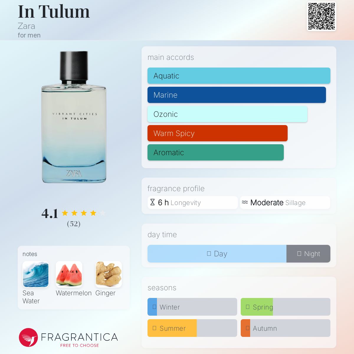 عطر ادکلن این تولوم زارا - In Tulum Zara - بررسی، قیمت و خرید
