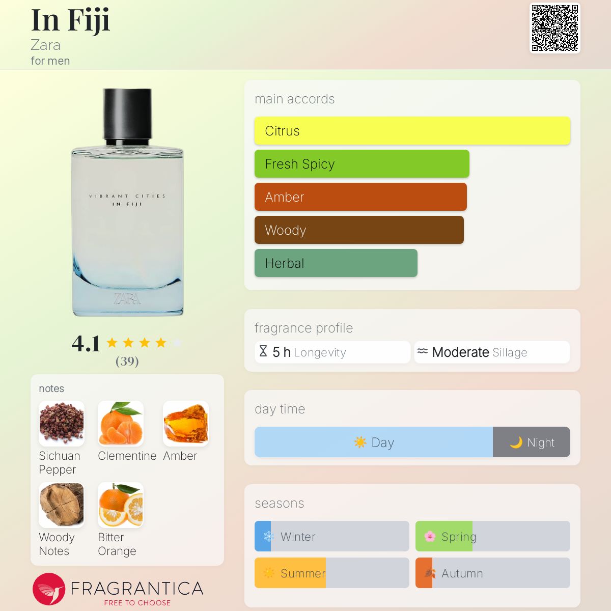 عطر ادکلن این فیجی زارا - In Fiji Zara - بررسی، قیمت و خرید