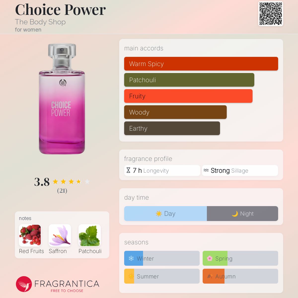 عطر ادکلن چویس پاور بادی شاپ - Choice Power The Body Shop - بررسی، قیمت و خرید