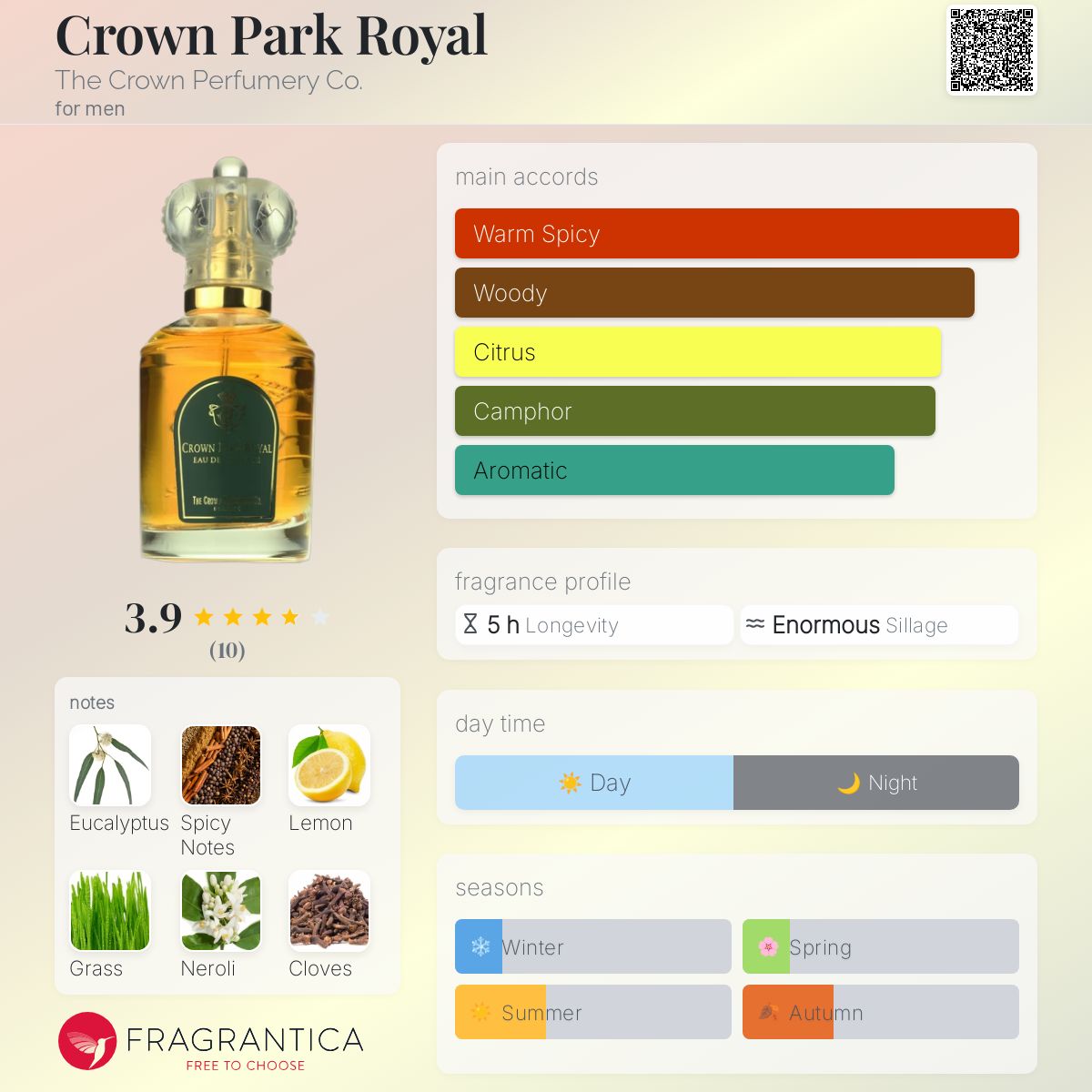 عطر ادکلن کرون پارک رویال د کرون پرفیومری کو - Crown Park Royal The Crown Perfumery Co. - بررسی، قیمت و خرید