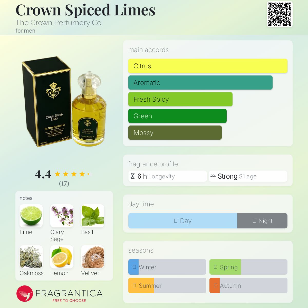 عطر ادکلن کرون اسپایسد لایمز د کرونا پرفیومری کو - Crown Spiced Limes The Crown Perfumery Co. - بررسی، قیمت و خرید