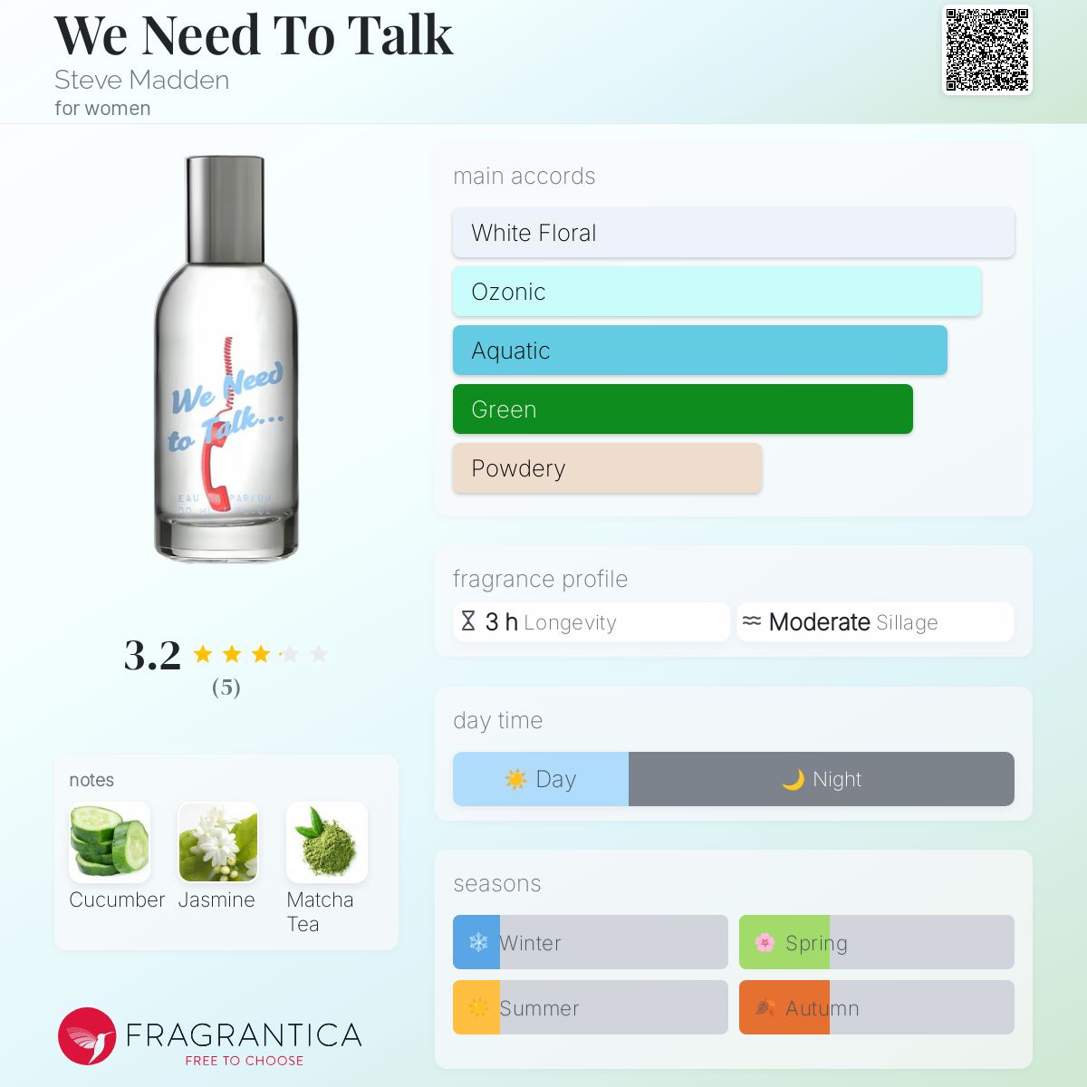 عطر ادکلن وی نید تو تاک استیو مدن - We Need To Talk Steve Madden - بررسی، قیمت و خرید