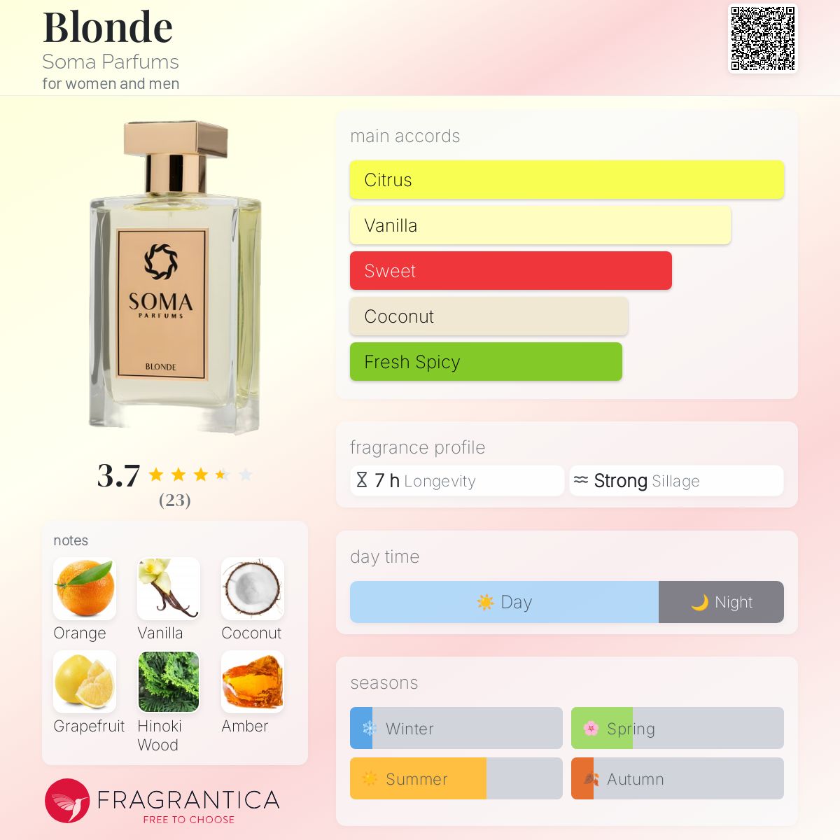 عطر ادکلن بلوند سوما پارفومز - Blonde Soma Parfums - بررسی، قیمت و خرید