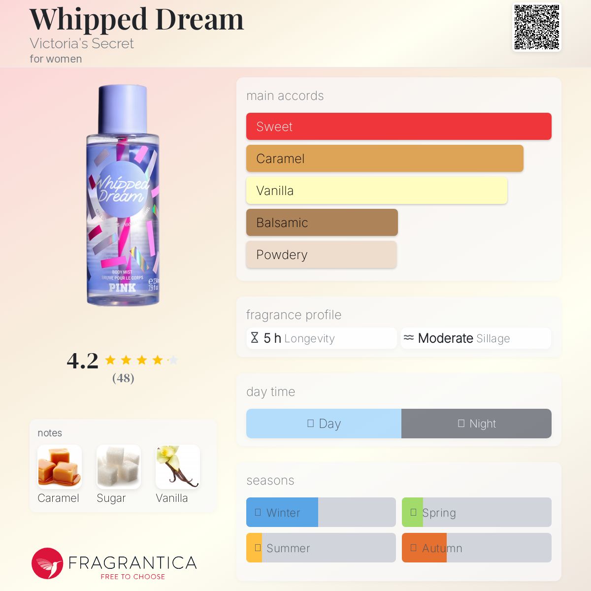 عطر ادکلن ویپد دریم ویکتوریا سیکرت - Whipped Dream Victoria's Secret - بررسی، قیمت و خرید