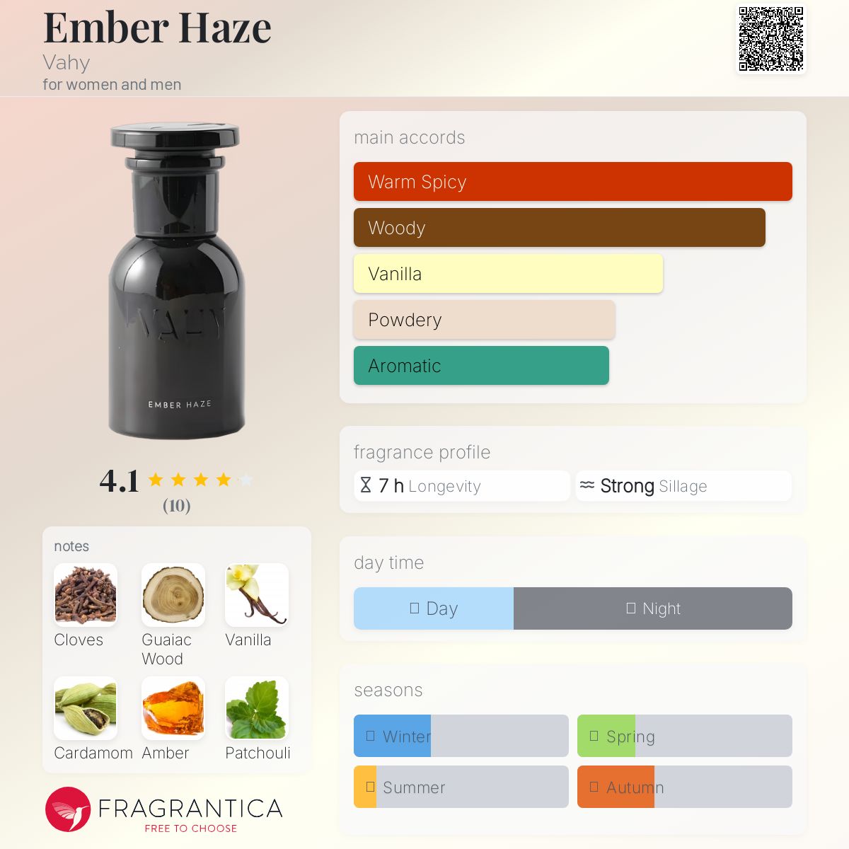 عطر ادکلن امبر هِیز واهی - Ember Haze Vahy - بررسی، قیمت و خرید