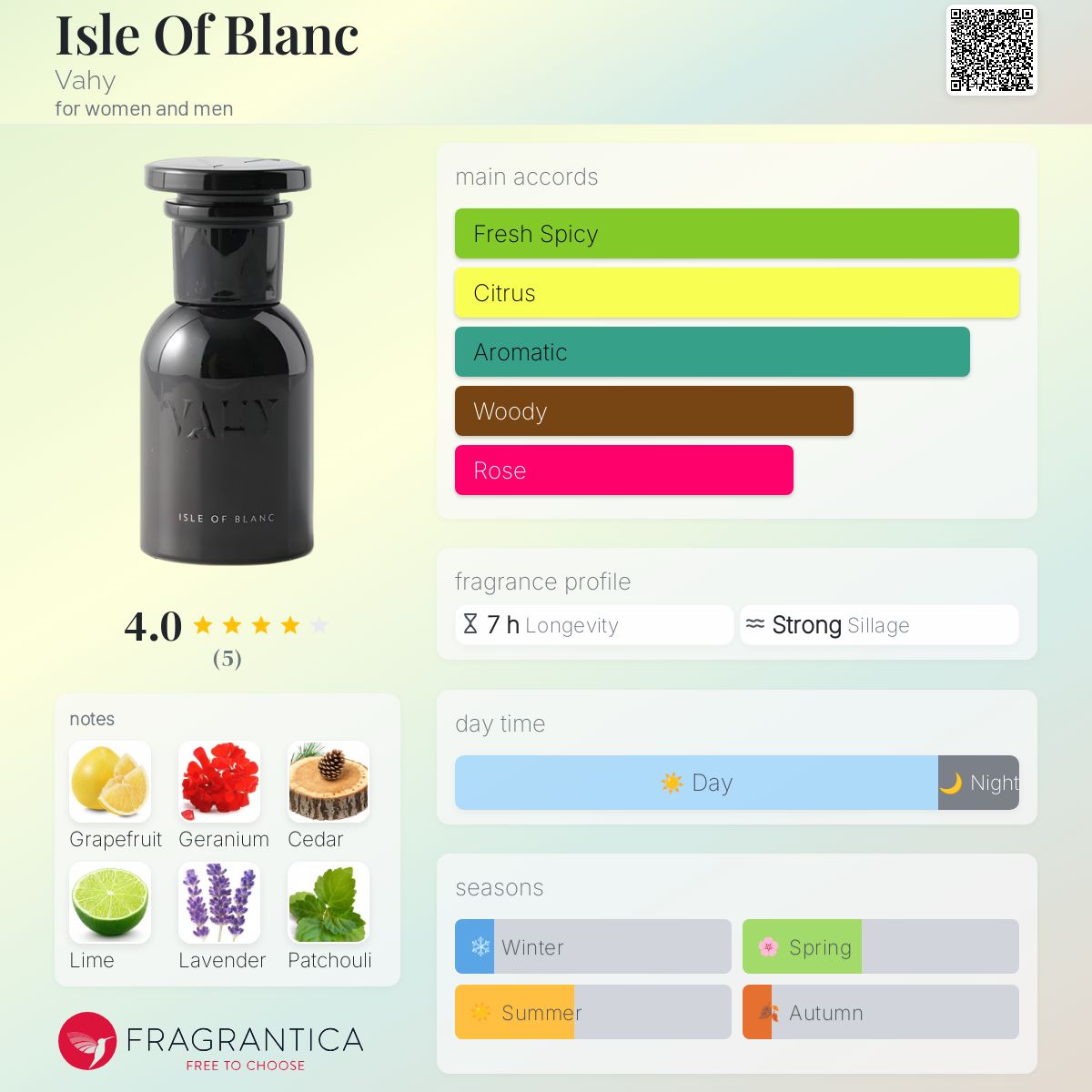 عطر ادکلن آیل آو بلانک وای - Isle Of Blanc Vahy - بررسی، قیمت و خرید