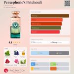 عطر ادکلن پرسیفونز پاچولی الکتی‌موس - Persephone's Patchouli Electimuss - بررسی، قیمت و خرید