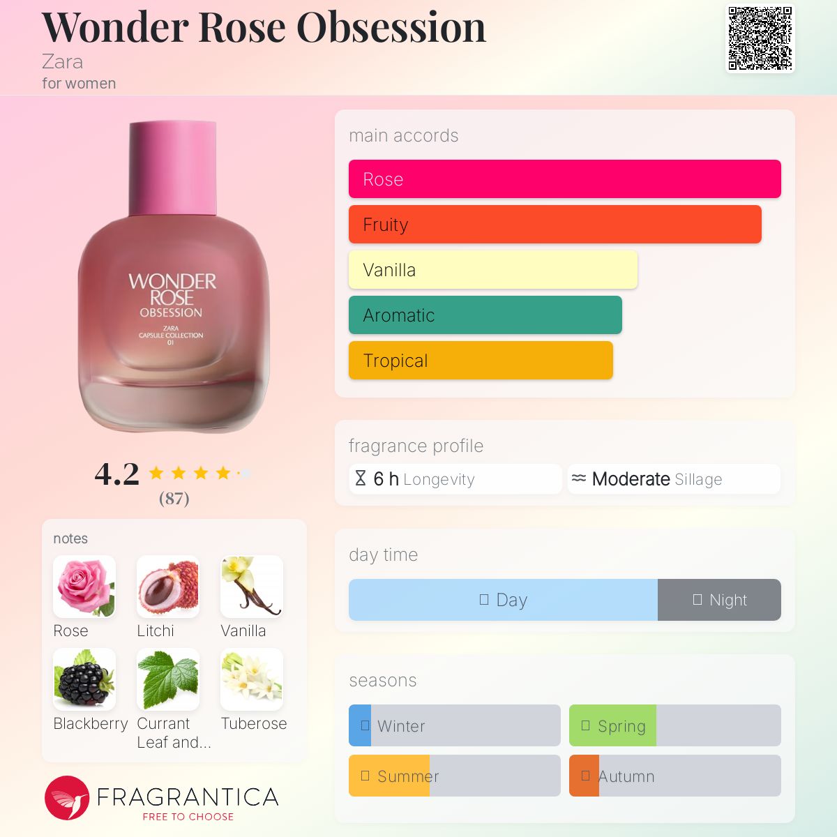 عطر ادکلن واندر رز آبسشن زارا - Wonder Rose Obsession Zara - بررسی، قیمت و خرید