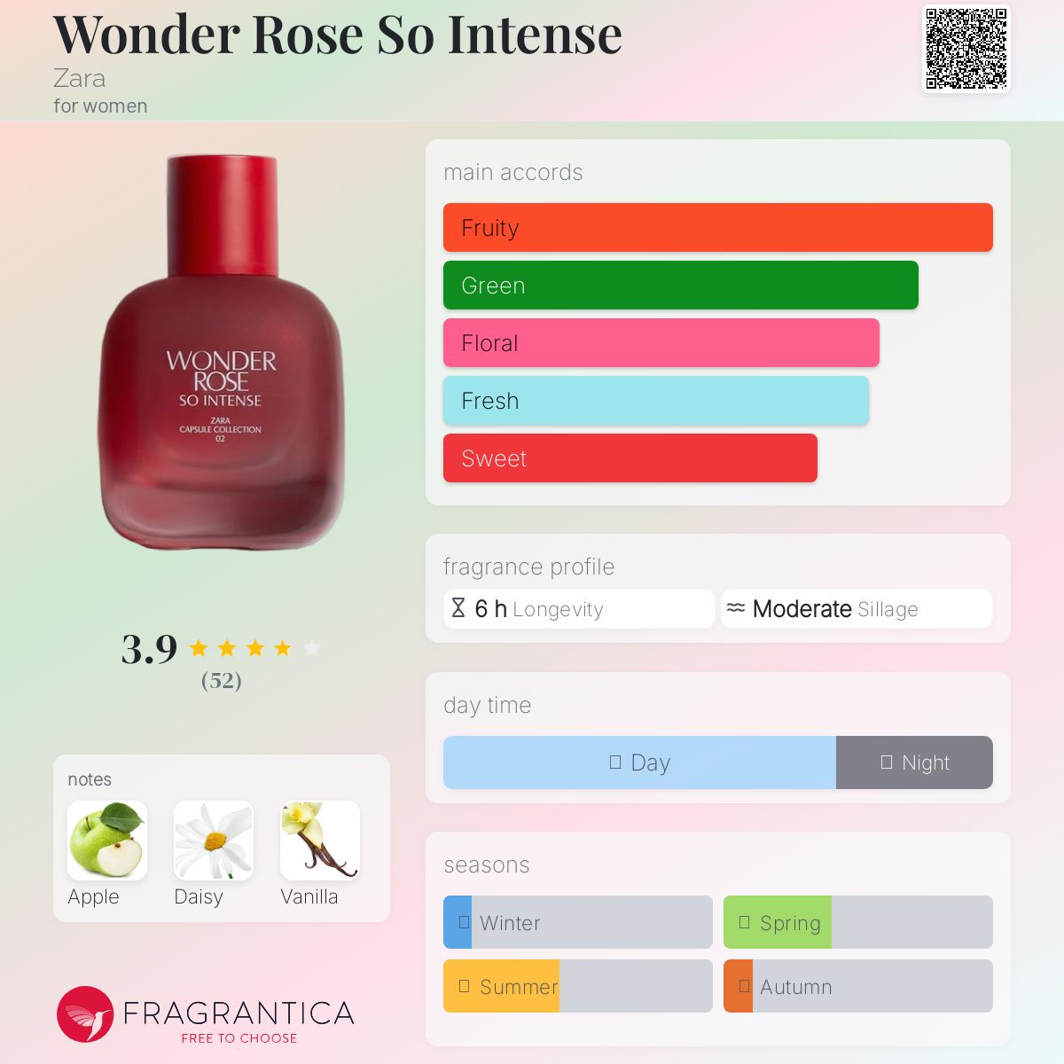 عطر ادکلن واندر رز سو اینتنس زارا - Wonder Rose So Intense Zara - بررسی، قیمت و خرید
