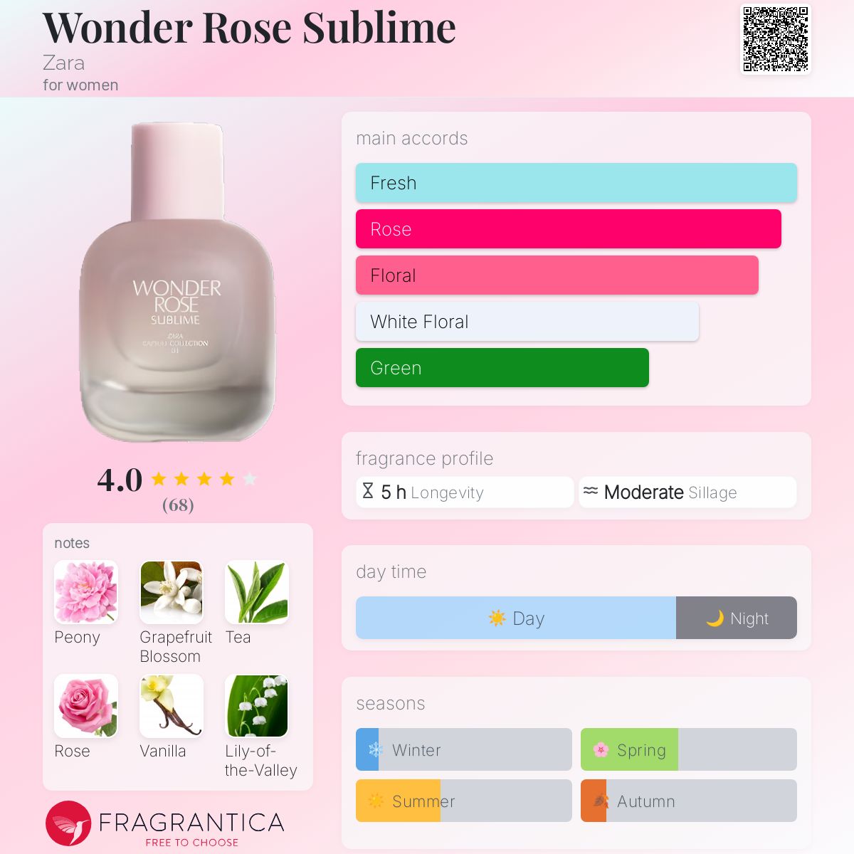 عطر ادکلن واندر رز سابلایم زارا - Wonder Rose Sublime Zara - بررسی، قیمت و خرید