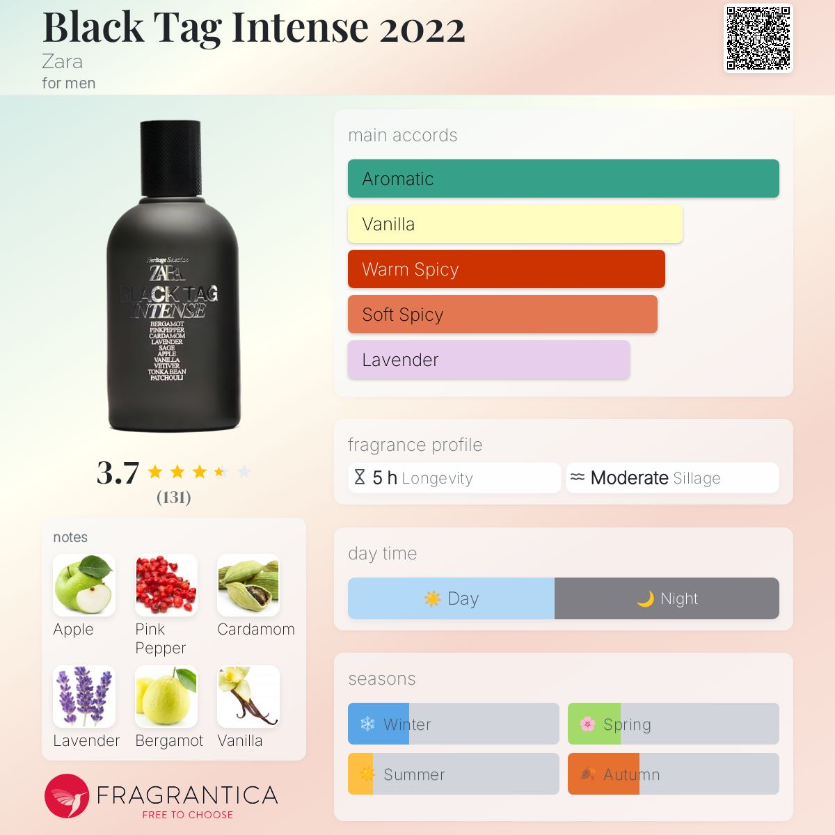 عطر ادکلن بلک تگ اینتنس ۲۰۲۲ زارا - Black Tag Intense 2022 Zara - بررسی، قیمت و خرید