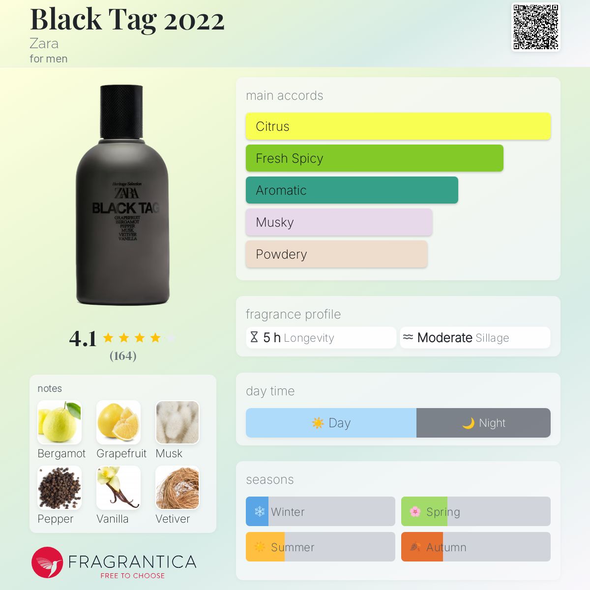 عطر ادکلن بلک تگ ۲۰۲۲ زارا - Black Tag 2022 Zara - بررسی، قیمت و خرید