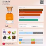 عطر ادکلن آرکادیا هایرم گرین - Arcadia Hiram Green - بررسی، قیمت و خرید