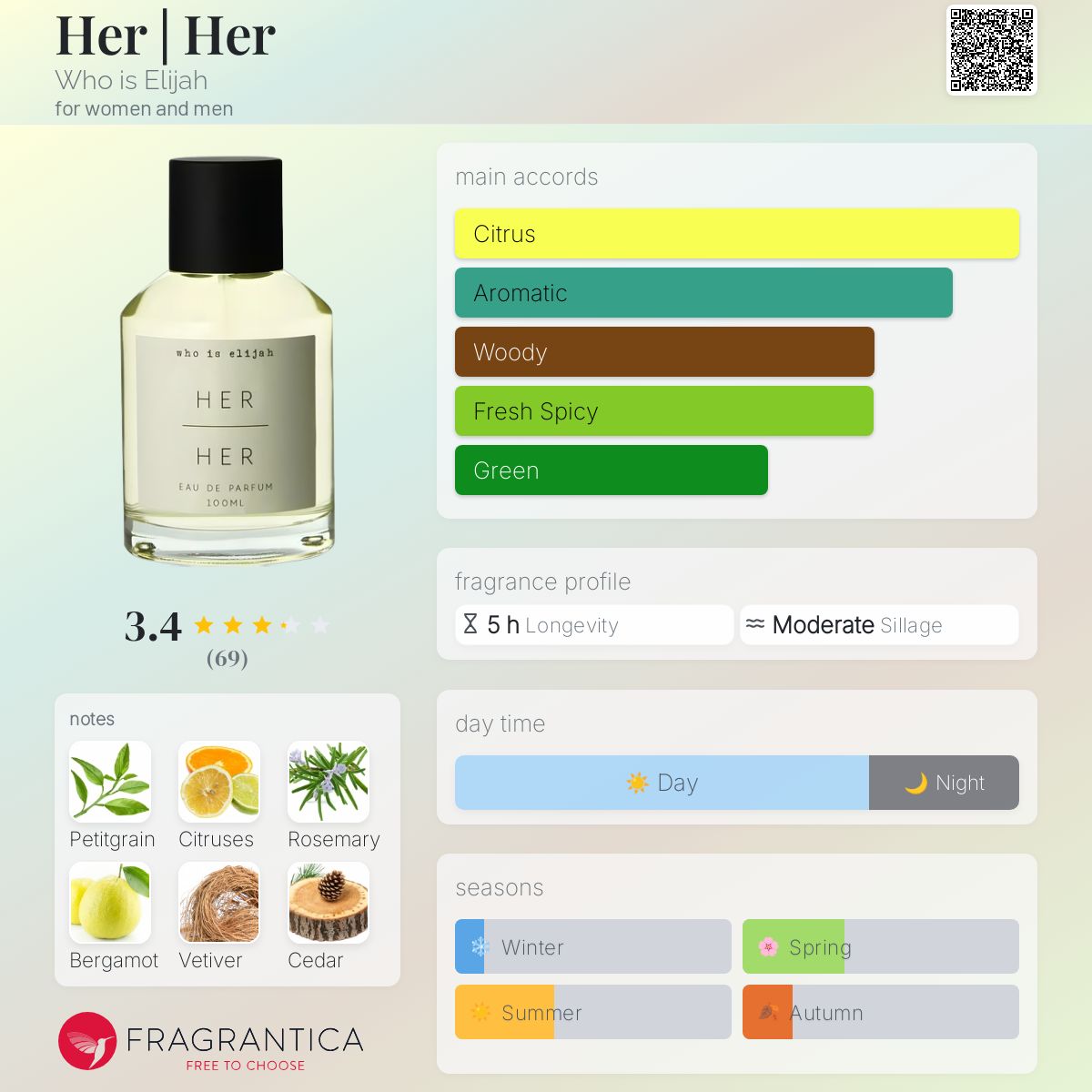 عطر ادکلن هر هو ایز الایجا - Her | Her Who is Elijah - بررسی، قیمت و خرید