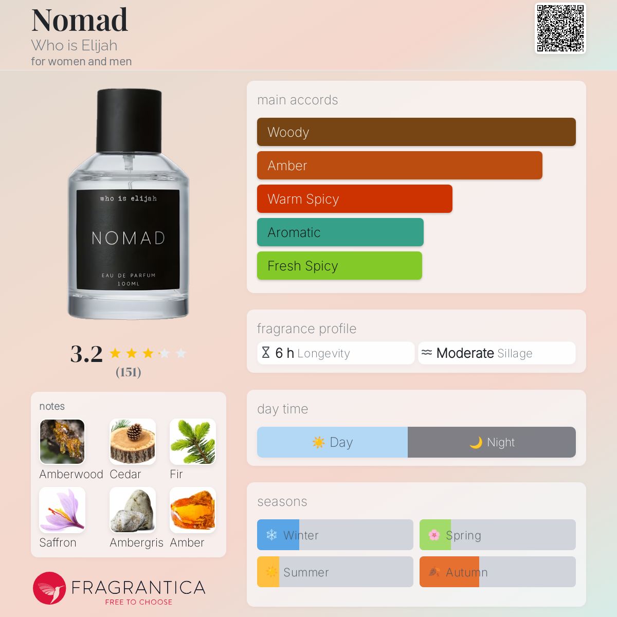 عطر ادکلن نومَد هو ایز الایجا - Nomad Who is Elijah - بررسی، قیمت و خرید