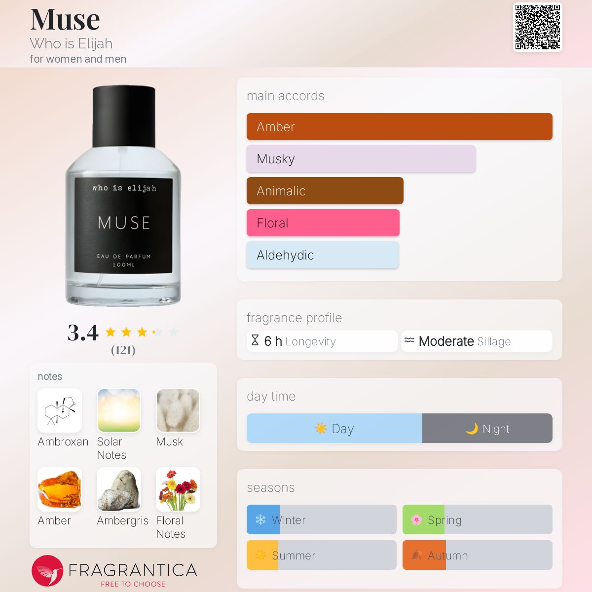 عطر ادکلن میوز هویز الایجا - Muse Who is Elijah - بررسی، قیمت و خرید