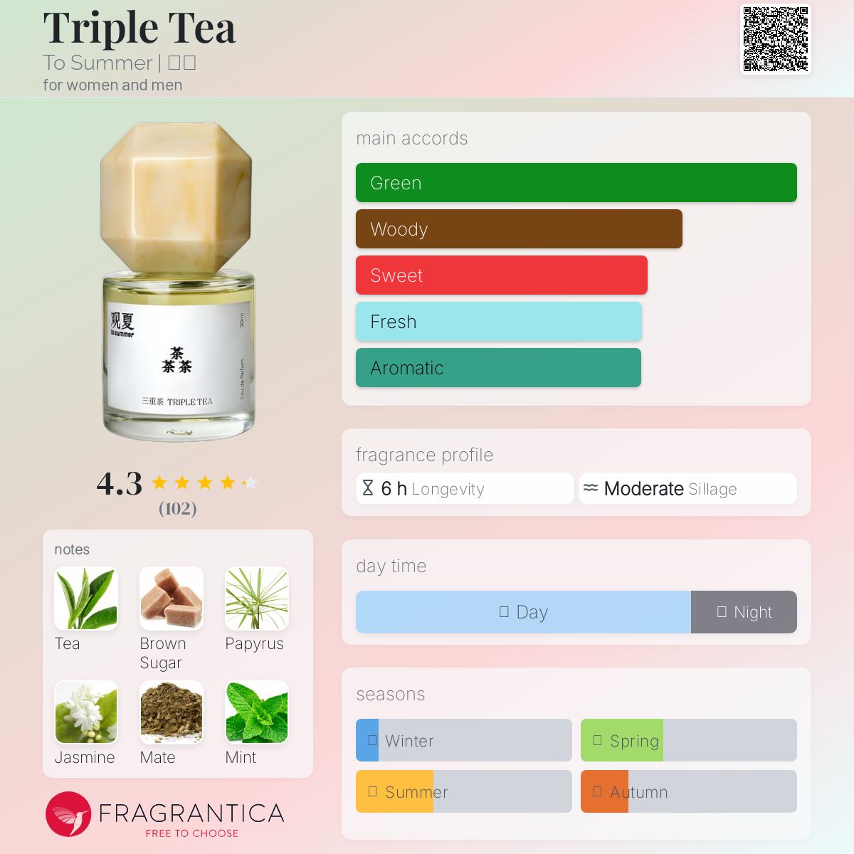 عطر ادکلن تریپل تی تو سامر - Triple Tea 三重茶 To Summer | 观夏 - بررسی، قیمت و خرید