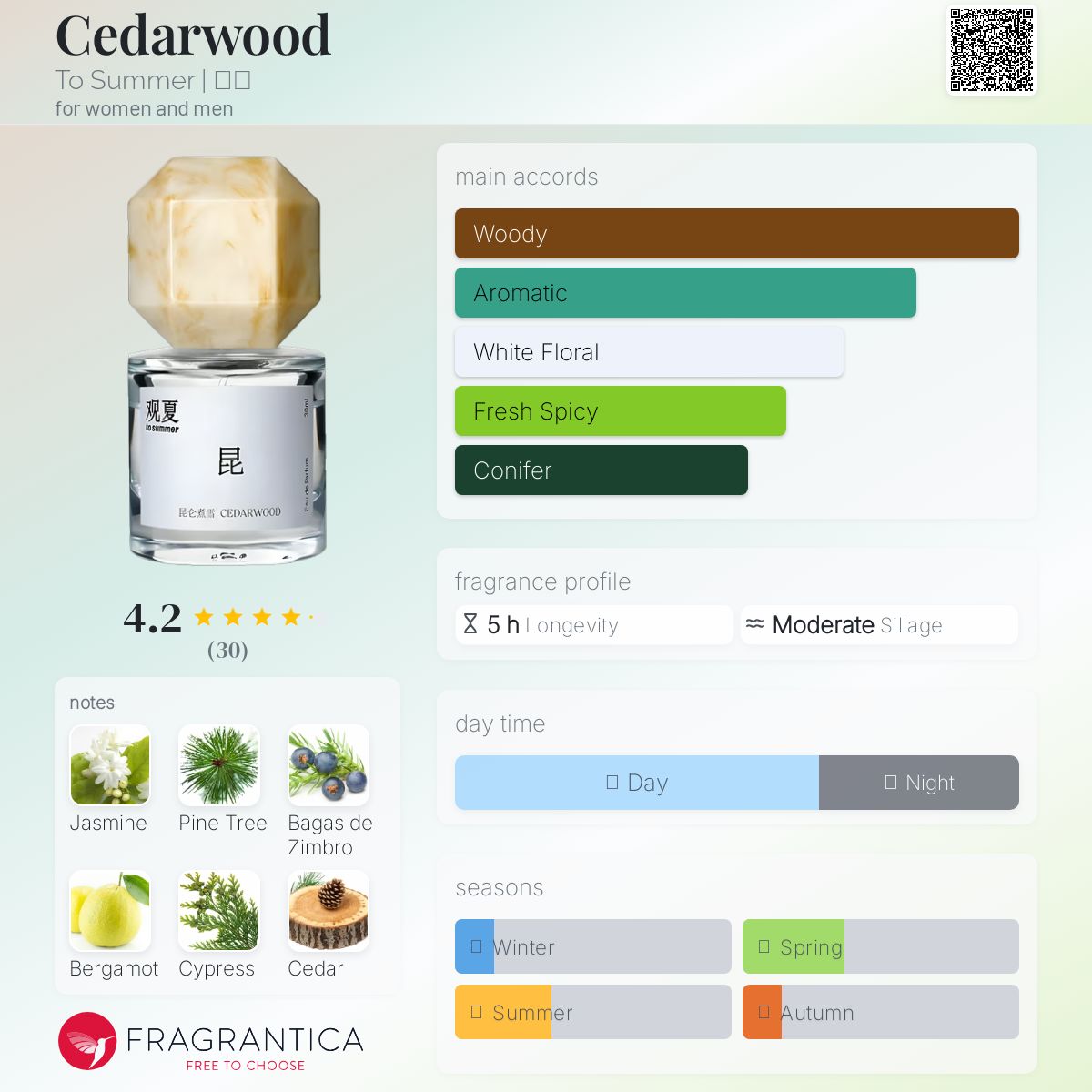 عطر ادکلن سداروود کونلون ژو شیه تو سامر - Cedarwood 昆仑煮雪 To Summer | 观夏 - بررسی، قیمت و خرید