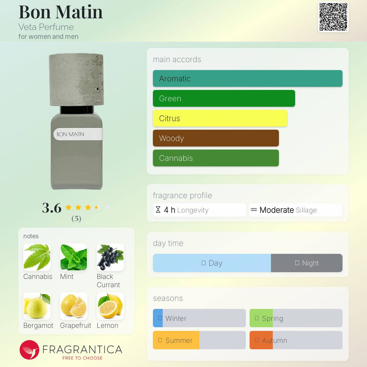 عطر ادکلن بون مَتَن ویتا پرفیوم - Bon Matin Veta Perfume - بررسی، قیمت و خرید