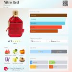 عطر ادکلن نیترو رد دومونت - Nitro Red Dumont - بررسی، قیمت و خرید