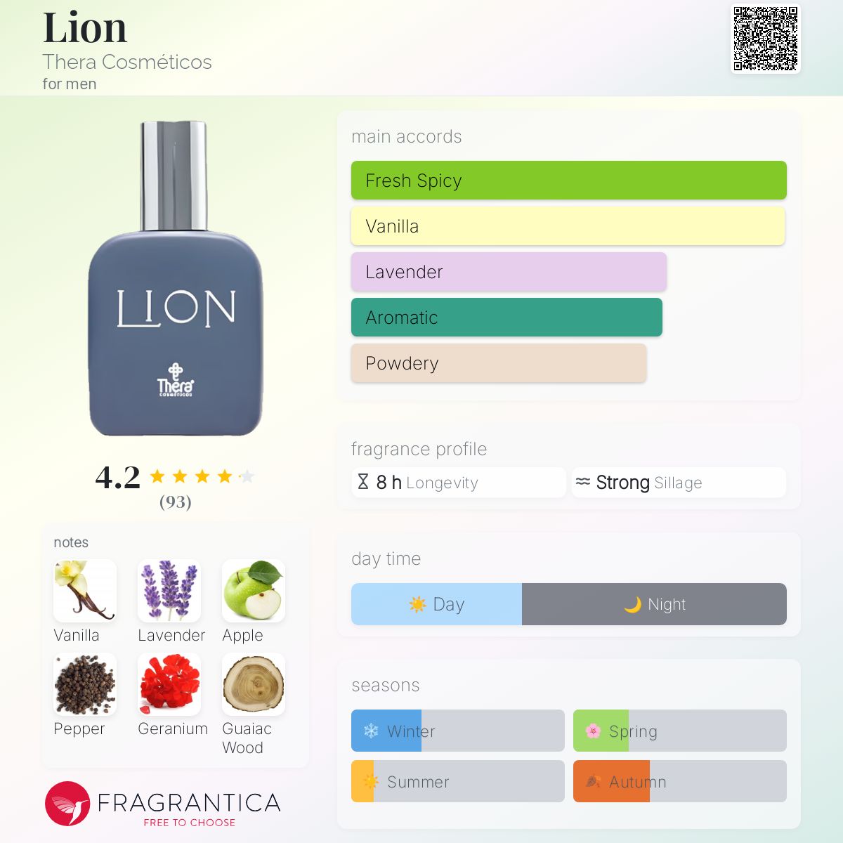 عطر ادکلن لایِن ترا کازمتیکوس - Lion Thera Cosméticos - بررسی، قیمت و خرید
