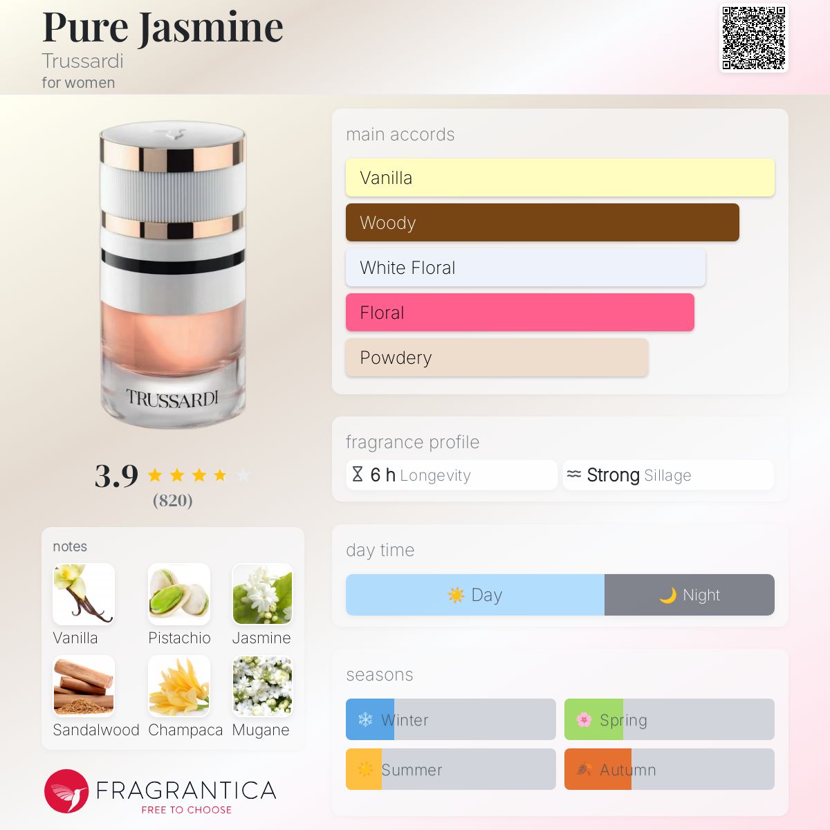 عطر ادکلن پیور جاسمین تروساردی - Pure Jasmine Trussardi - بررسی، قیمت و خرید