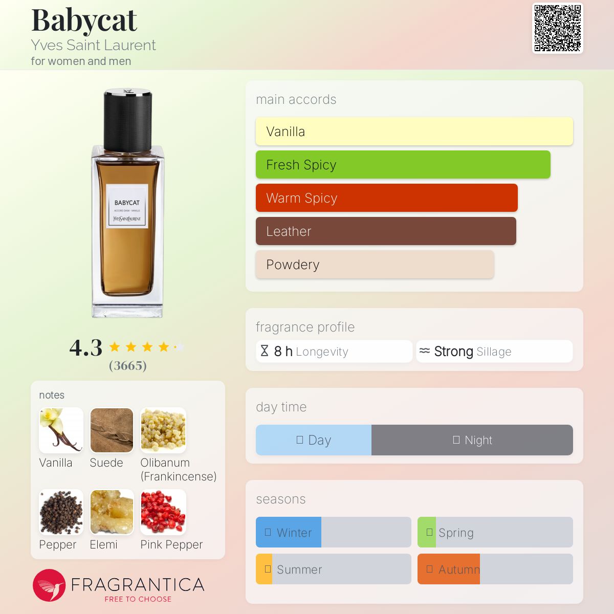 عطر ادکلن بیبیکت ایو سن لورن - Babycat Yves Saint Laurent - بررسی، قیمت و خرید