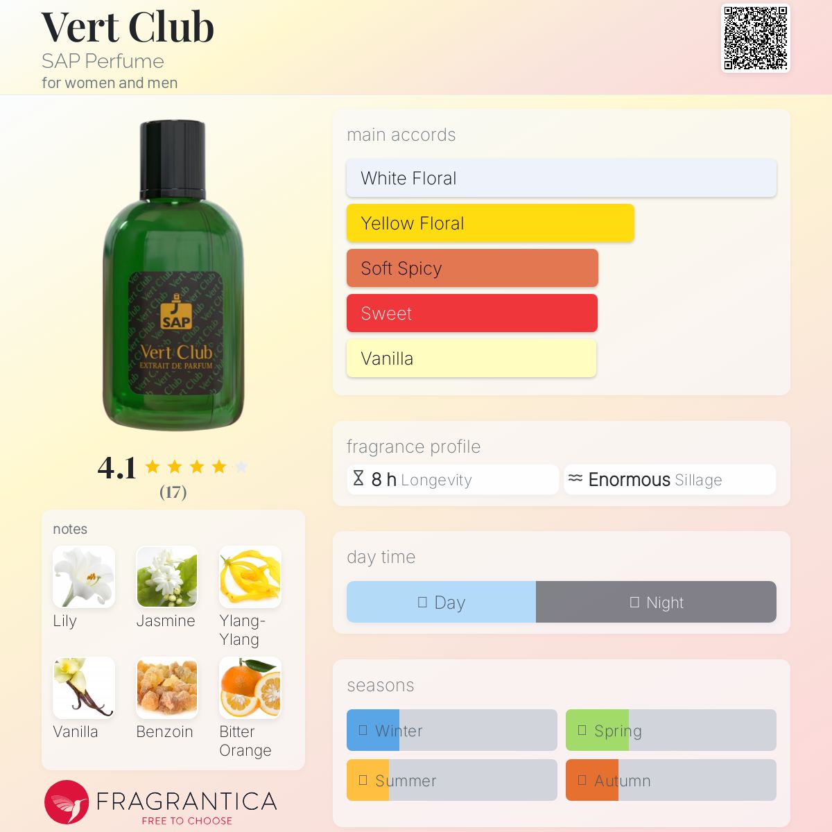 عطر ادکلن ورت کلاب سپ پرفیوم - Vert Club SAP Perfume - بررسی، قیمت و خرید