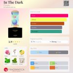عطر ادکلن این د دارک فلورایکو - In The Dark Floraïku - بررسی، قیمت و خرید